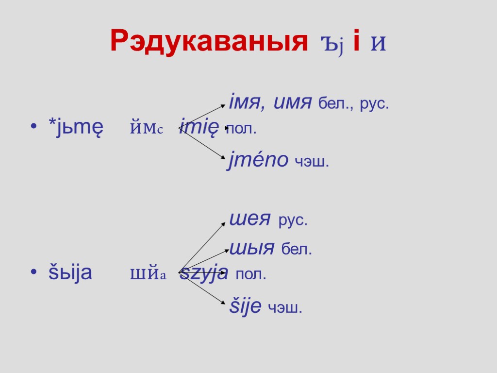 Рэдукаваныя ъj і и імя, имя бел., рус. *jьmę ймc imię пол. jméno чэш.